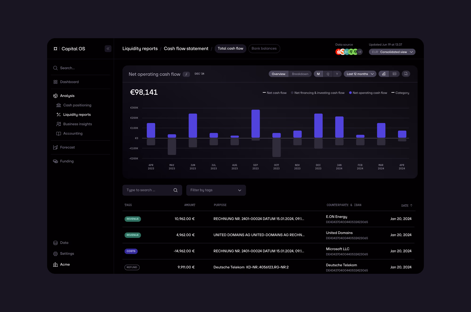 Finance dashboard showing net operating cash flow chart and transaction list with amounts and dates.