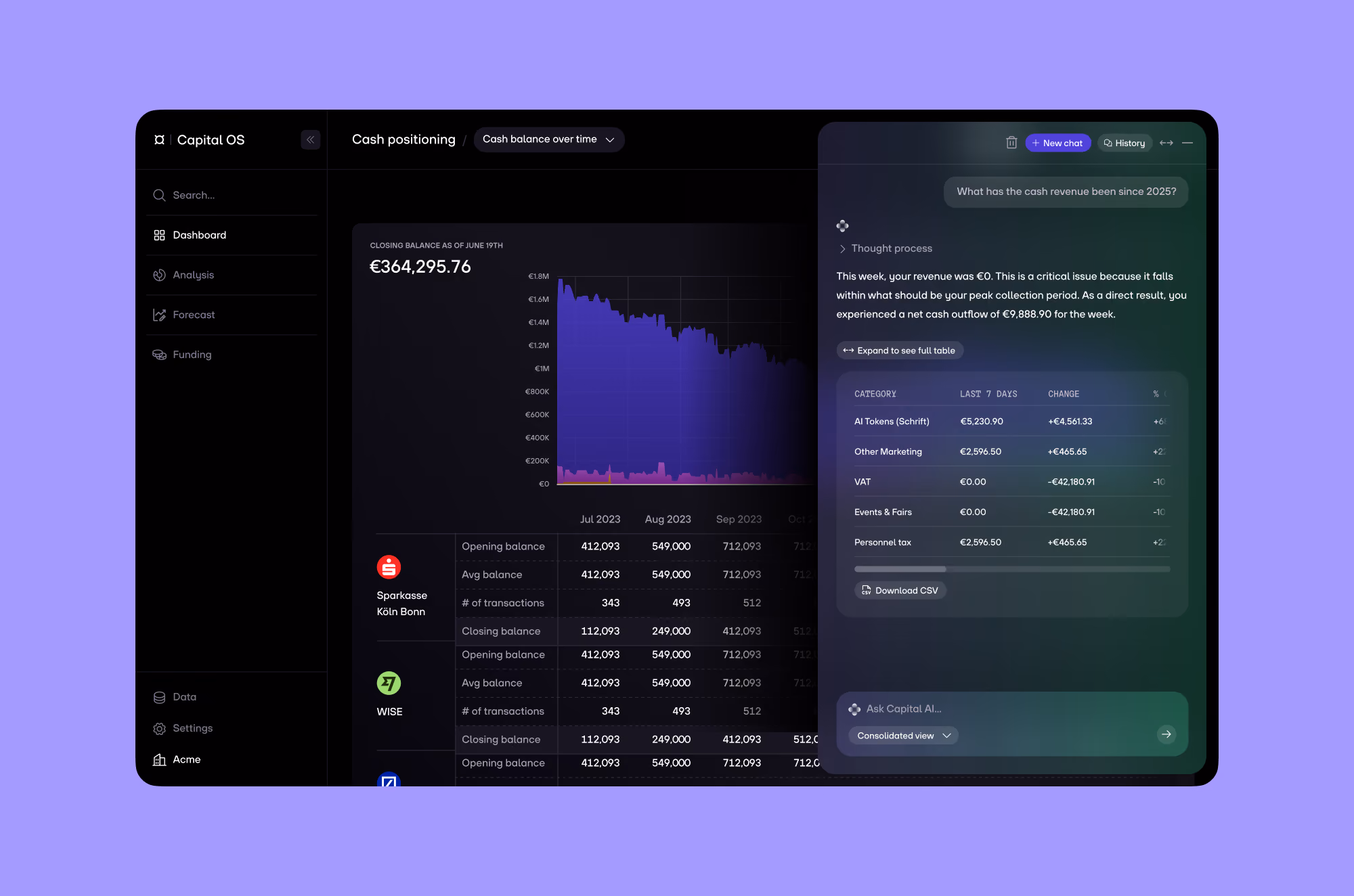 Dashboard showing cash balance declining over months with transaction details and AI-driven revenue analysis.