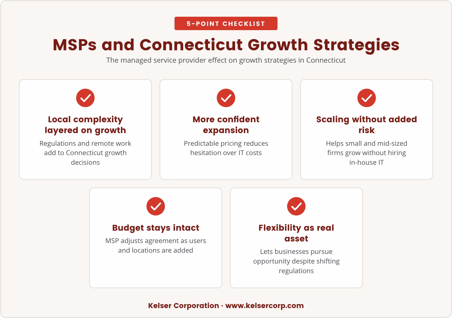 Checklist: MSPs and Connecticut Growth Strategies