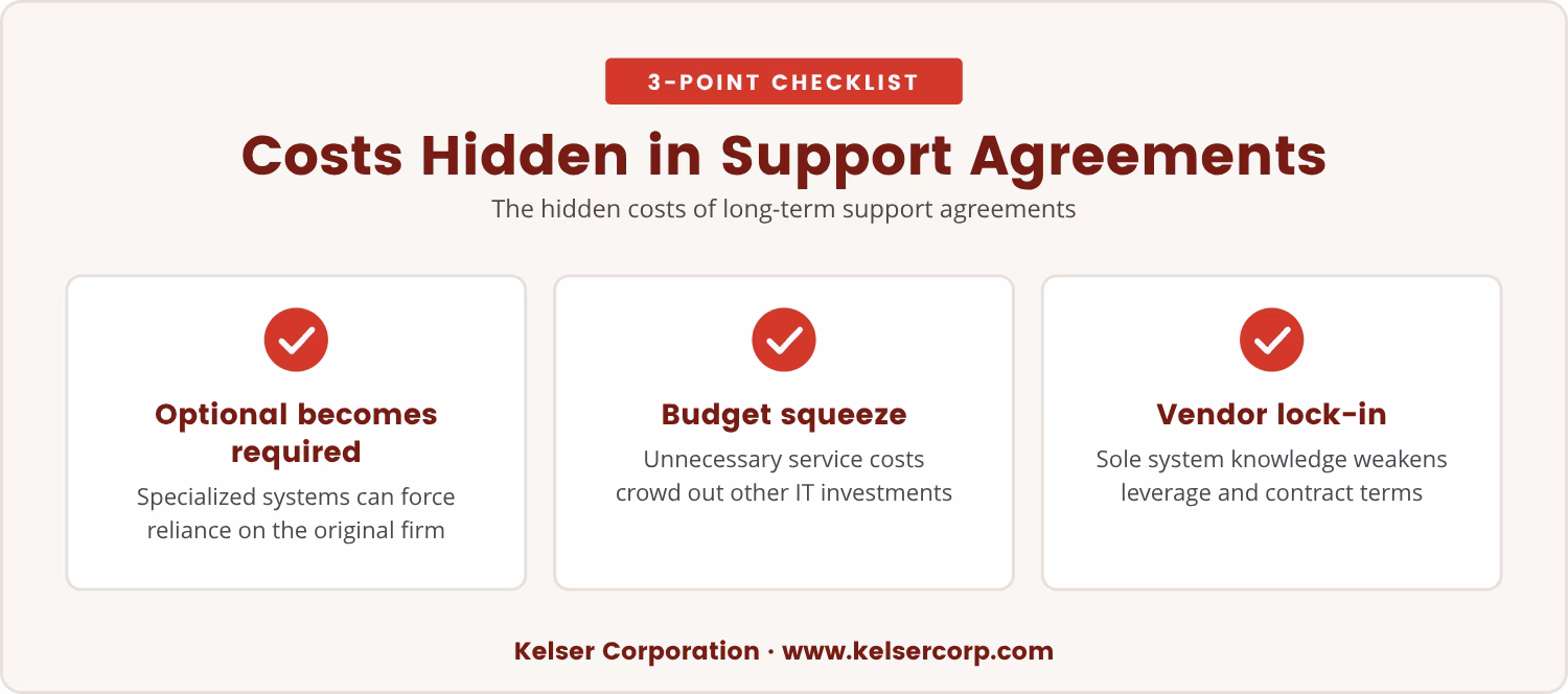 Checklist: Costs Hidden in Support Agreements