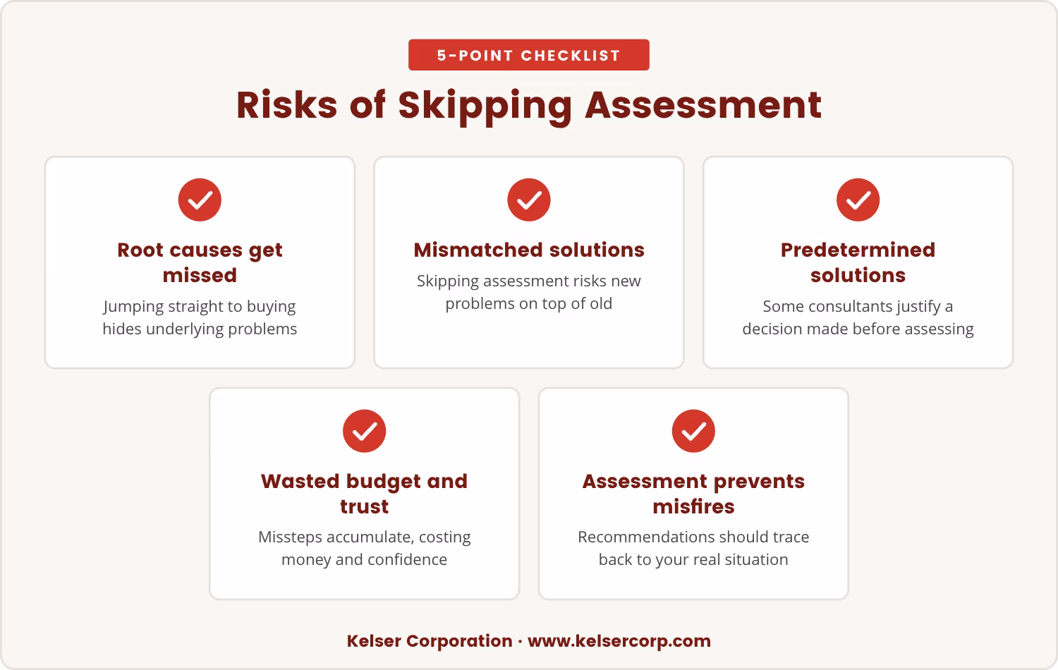 Checklist: Risks of Skipping Assessment