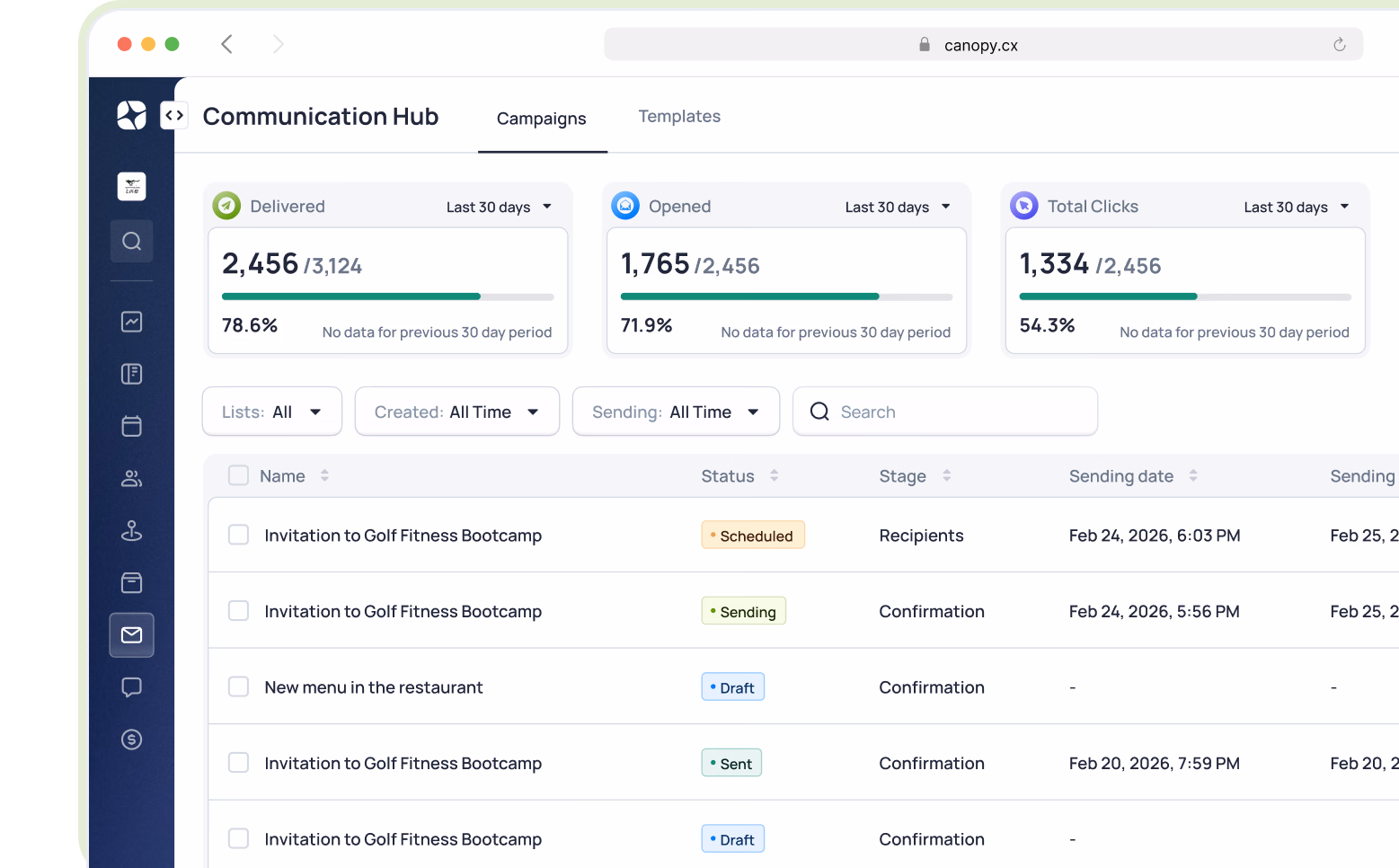 Communication Hub dashboard showing campaign metrics: 2,456 delivered, 1,765 opened, 1,334 clicks with delivery status and scheduling details