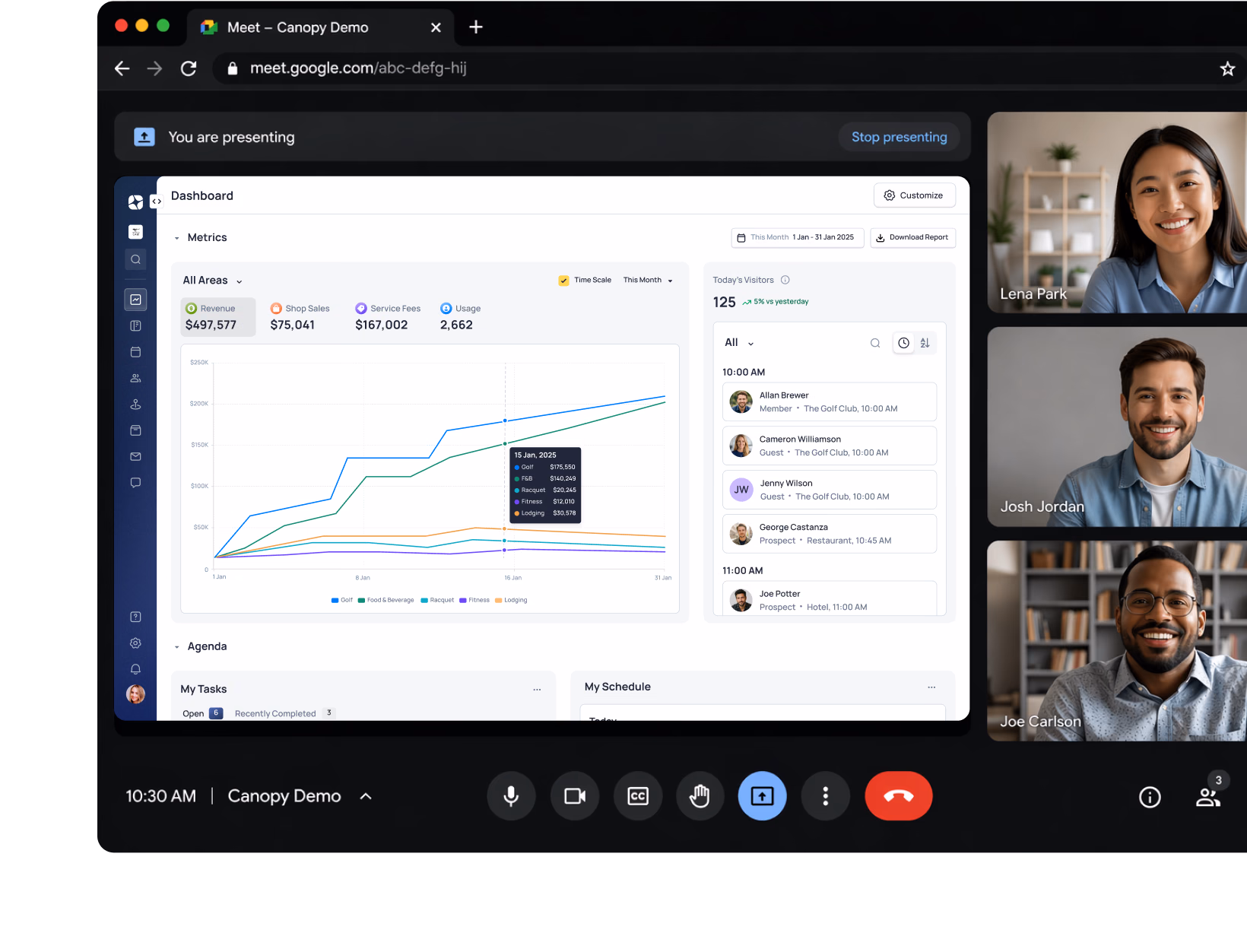 Google Meet video call with three participants and shared analytics dashboard showing metrics and performance charts