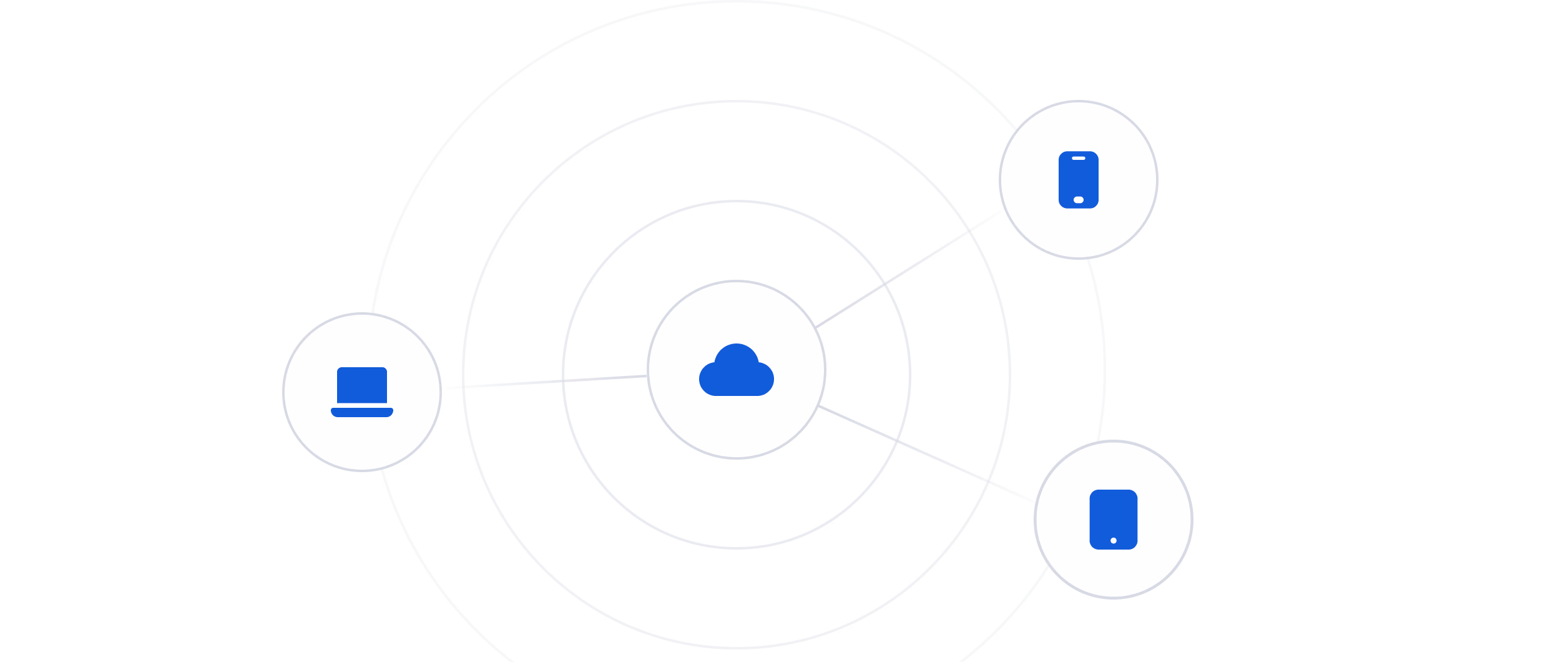 Cloud computing network diagram showing a central cloud server connected to multiple devices in concentric circles