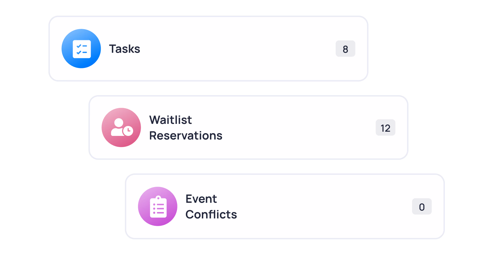 Three notification items: Tasks (8), Waitlist Reservations (12), Event Conflicts (0)