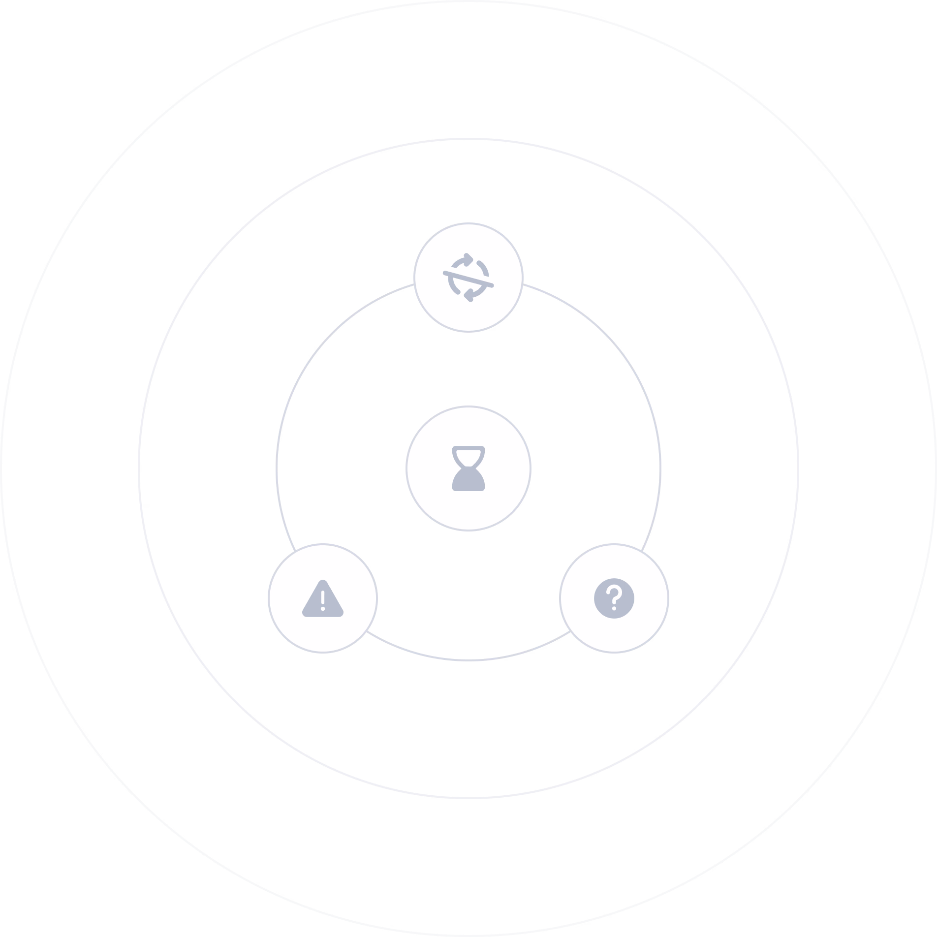 Concentric circles diagram with central hourglass icon surrounded by mail, warning, and question mark symbols