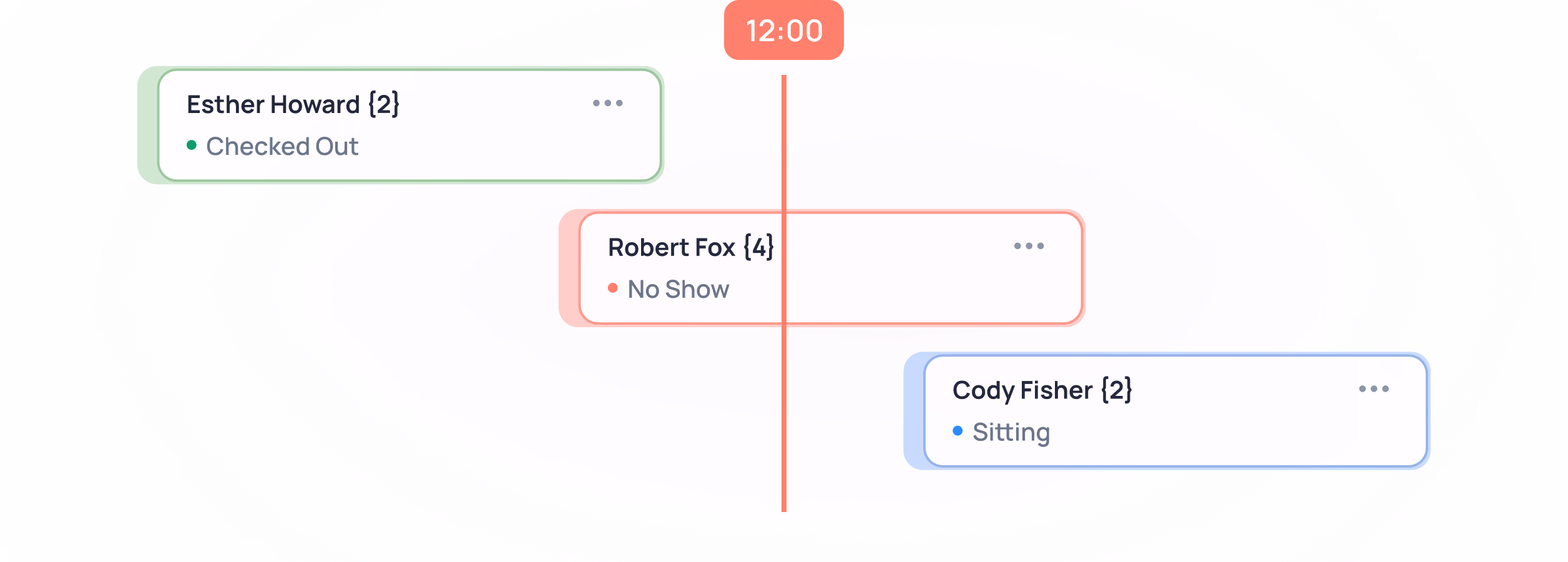 Timeline showing three attendees with status: Esther Howard (Checked Out), Robert Fox (No Show), Cody Fisher (Sitting) at 12:00