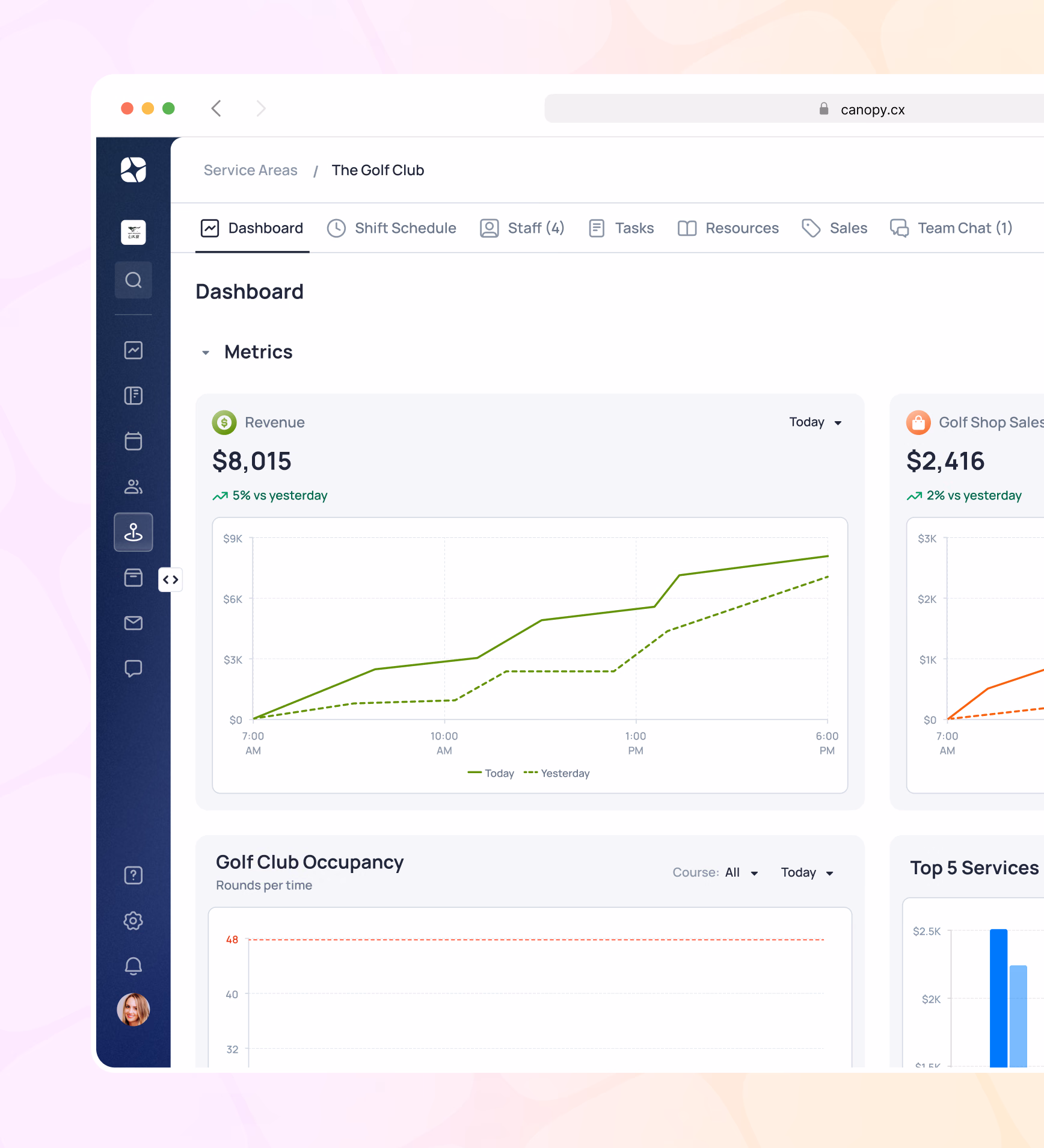 Golf Club dashboard showing Revenue $8,015, Golf Shop Sales $2,416, occupancy metrics and top 5 services chart