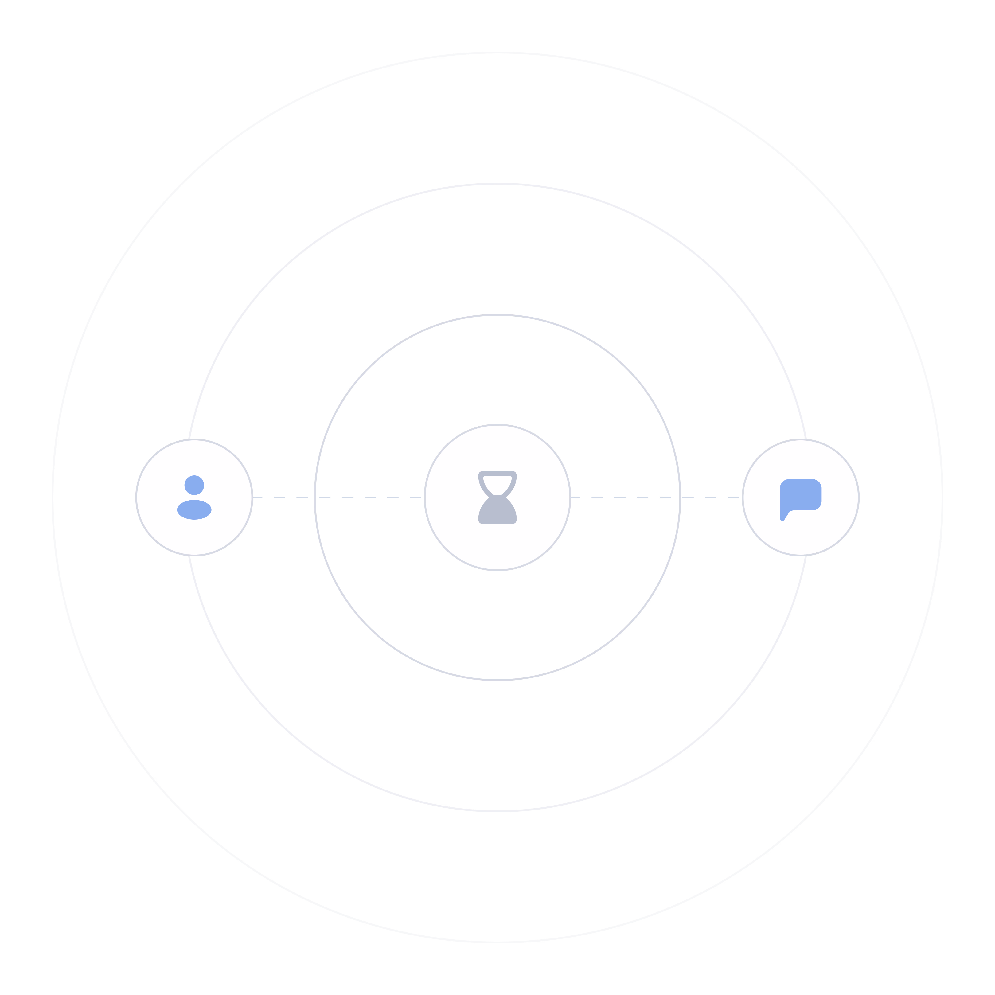 Concentric circles diagram with user, hourglass, and chat icons connected by dashed lines
