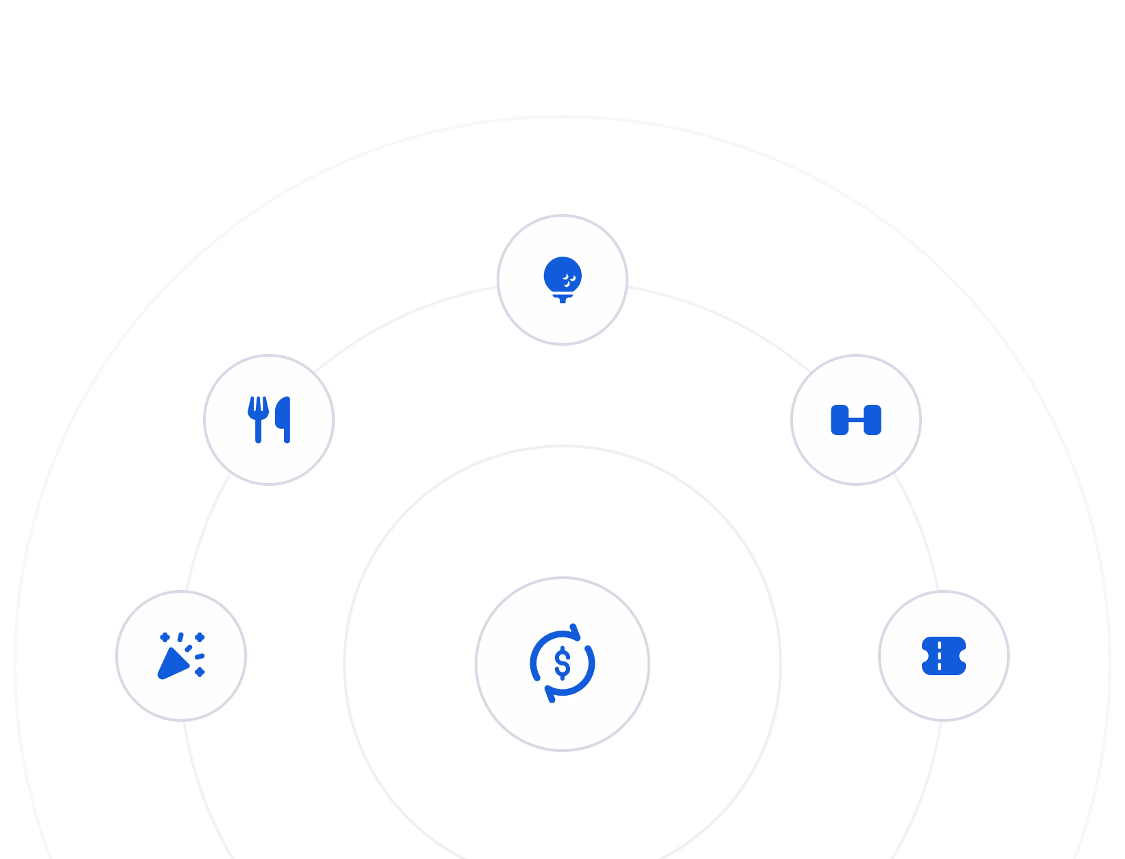 Circular diagram showing a dollar sign in the center surrounded by icons for dining, fitness, shopping, and entertainment services