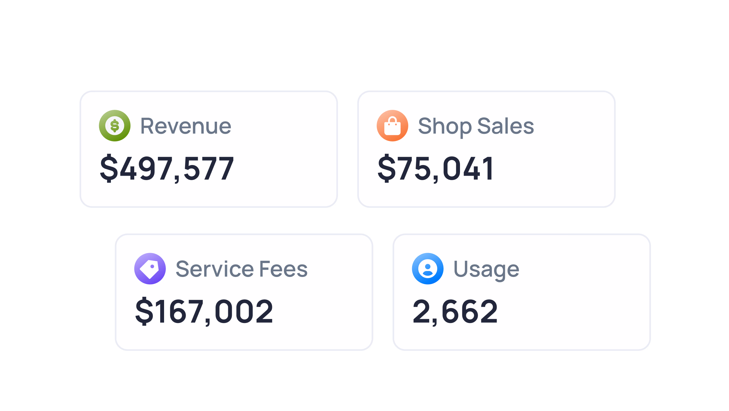 Four metric cards showing Revenue $497,577, Shop Sales $75,041, Service Fees $167,002, and Usage 2,662