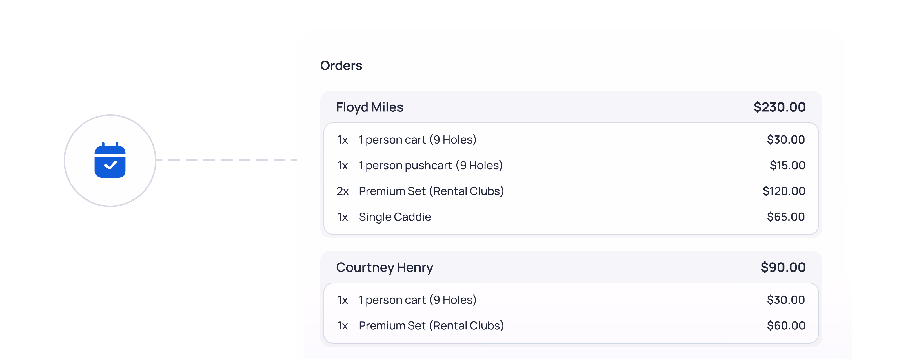 Orders list showing Floyd Miles ($230) and Courtney Henry ($90) with itemized purchases and prices