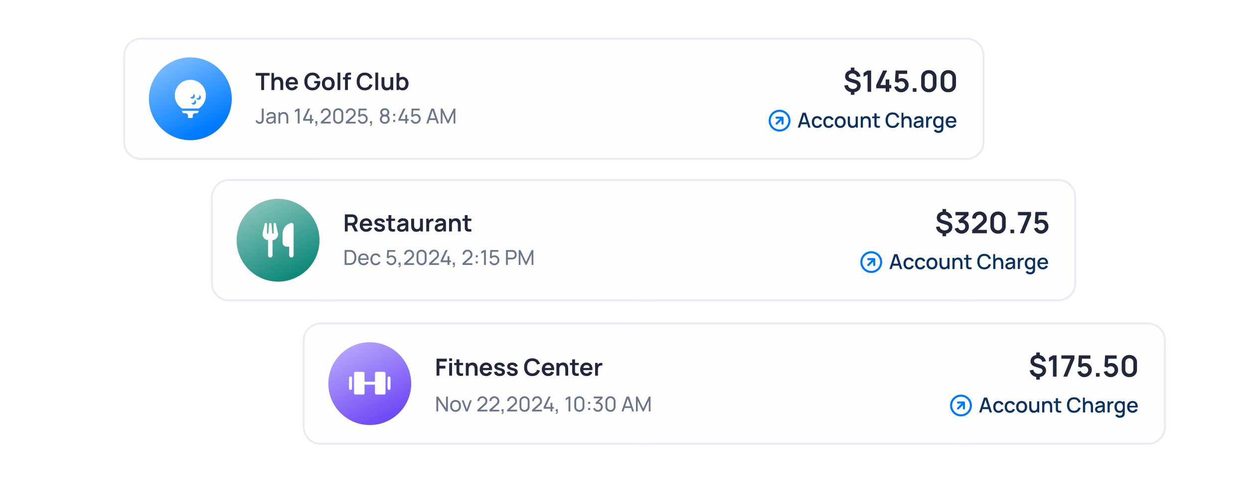 Three account charges listed: The Golf Club $145.00 on Jan 14, Restaurant $320.75 on Dec 5, Fitness Center $175.50 on Nov 22