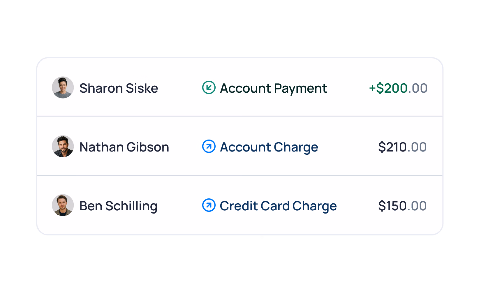 Three transaction records showing Sharon Siske's $200 payment, Nathan Gibson's $210 charge, and Ben Schilling's $150 charge
