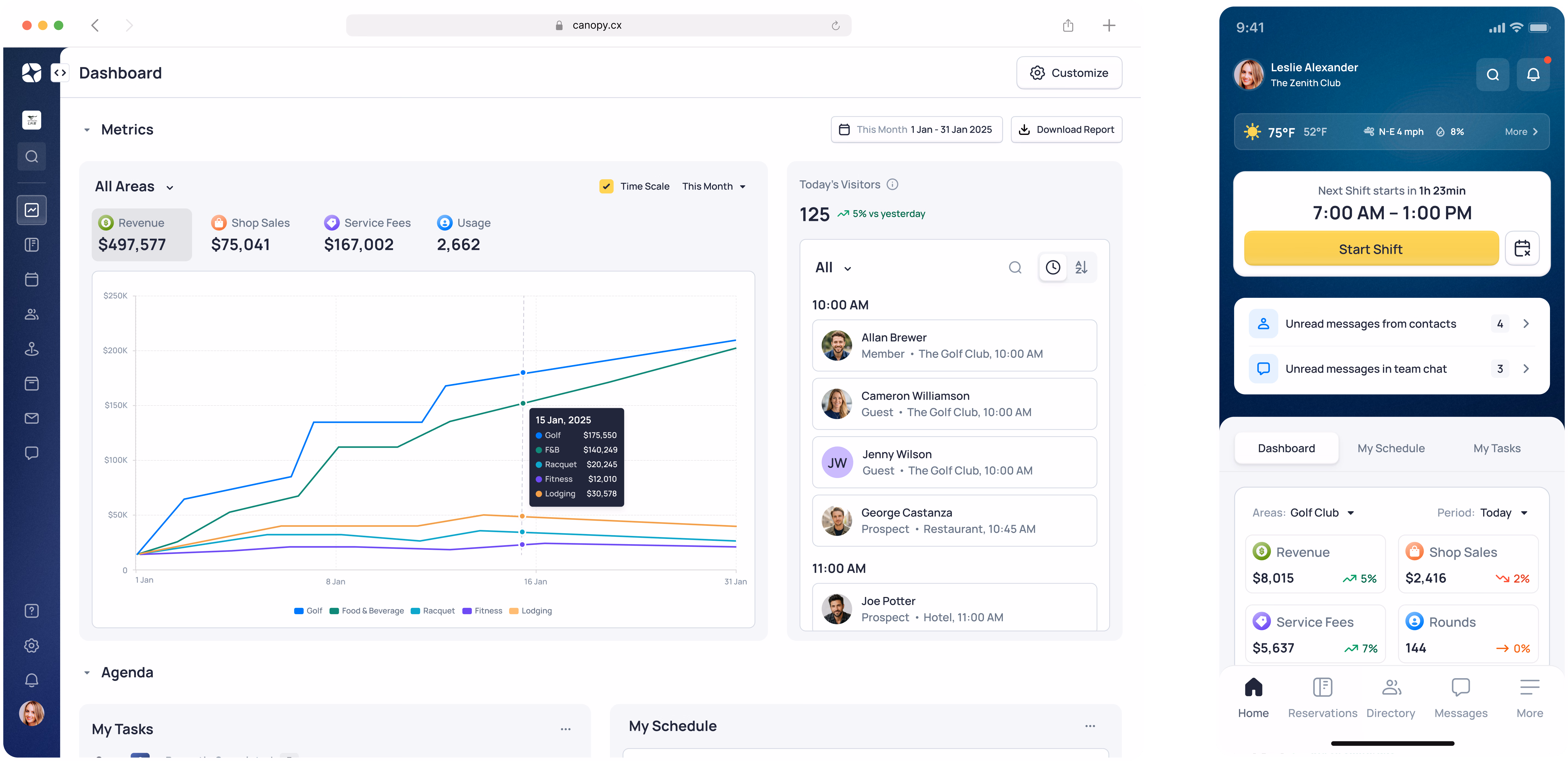 Dashboard interface showing metrics, growth chart, tasks list, and schedule with user profile and navigation menu