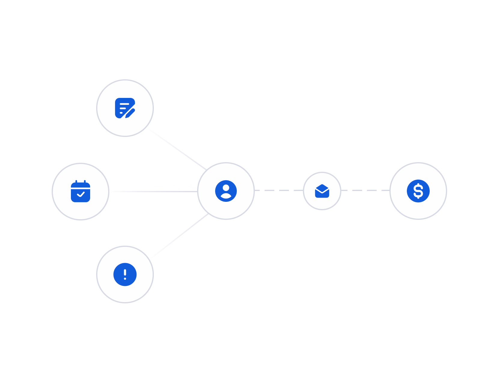 Network diagram showing a central user icon connected to four nodes: clipboard, chat, envelope, and dollar sign icons