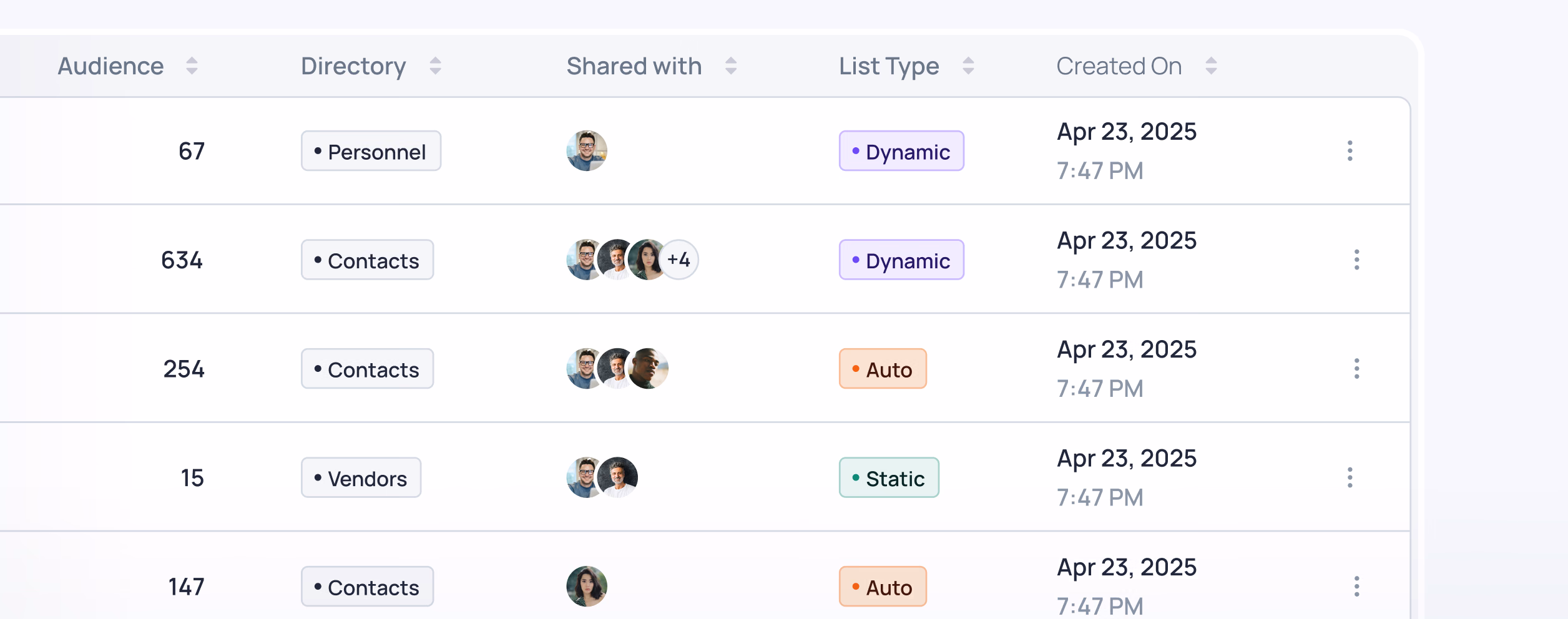 A table showing audience size, directory type, sharing settings, list type, and creation date for five different contact lists