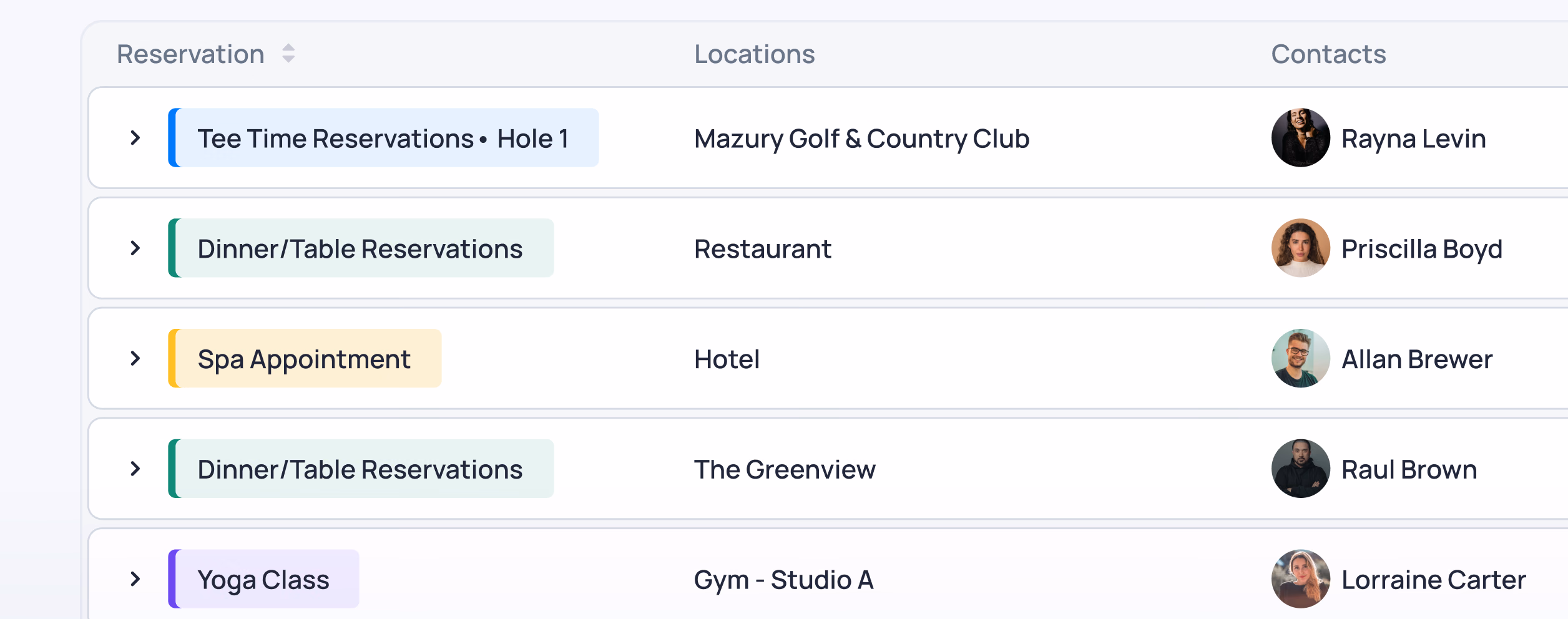 A reservation booking table showing five entries with reservation types, locations, and contact names including golf, dining, spa, and yoga appointments