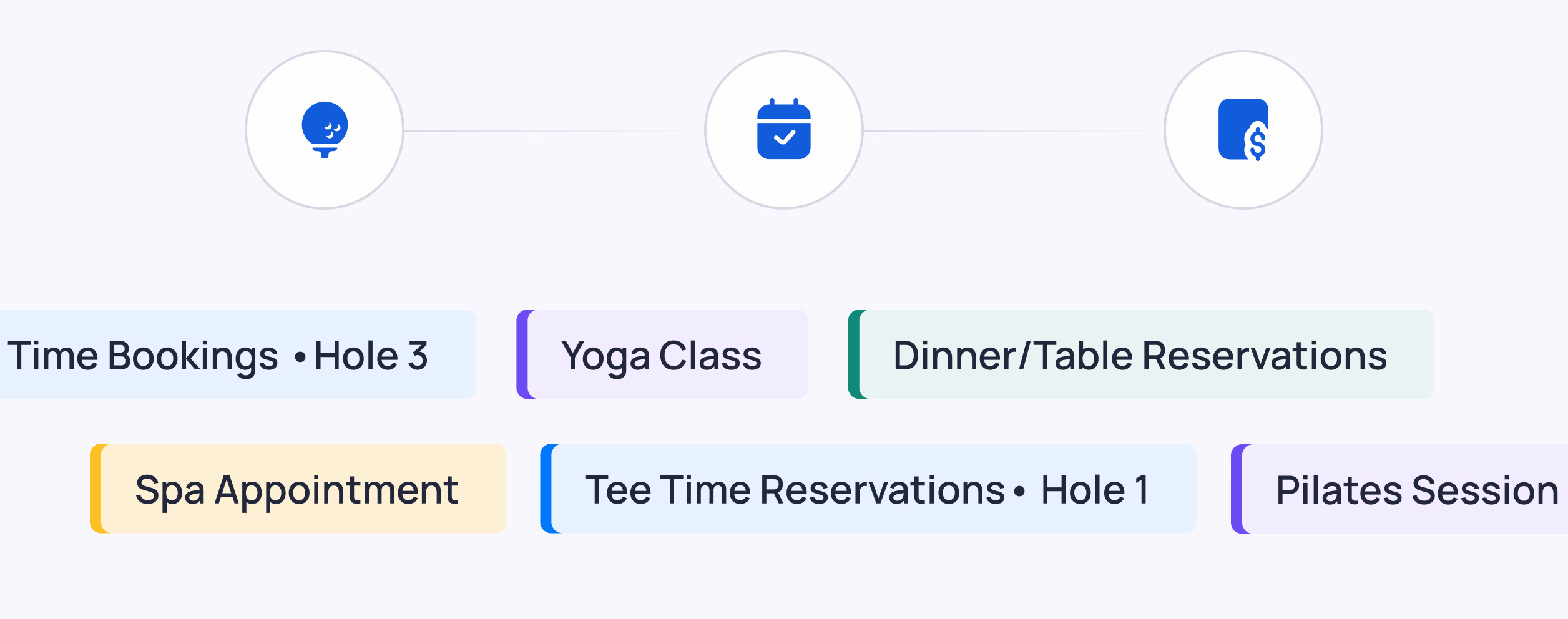 Three blue icons representing booking categories: Time Bookings, Yoga Class, Dinner Reservations, Spa Appointment, Tee Time Reservations, and Pilates Session