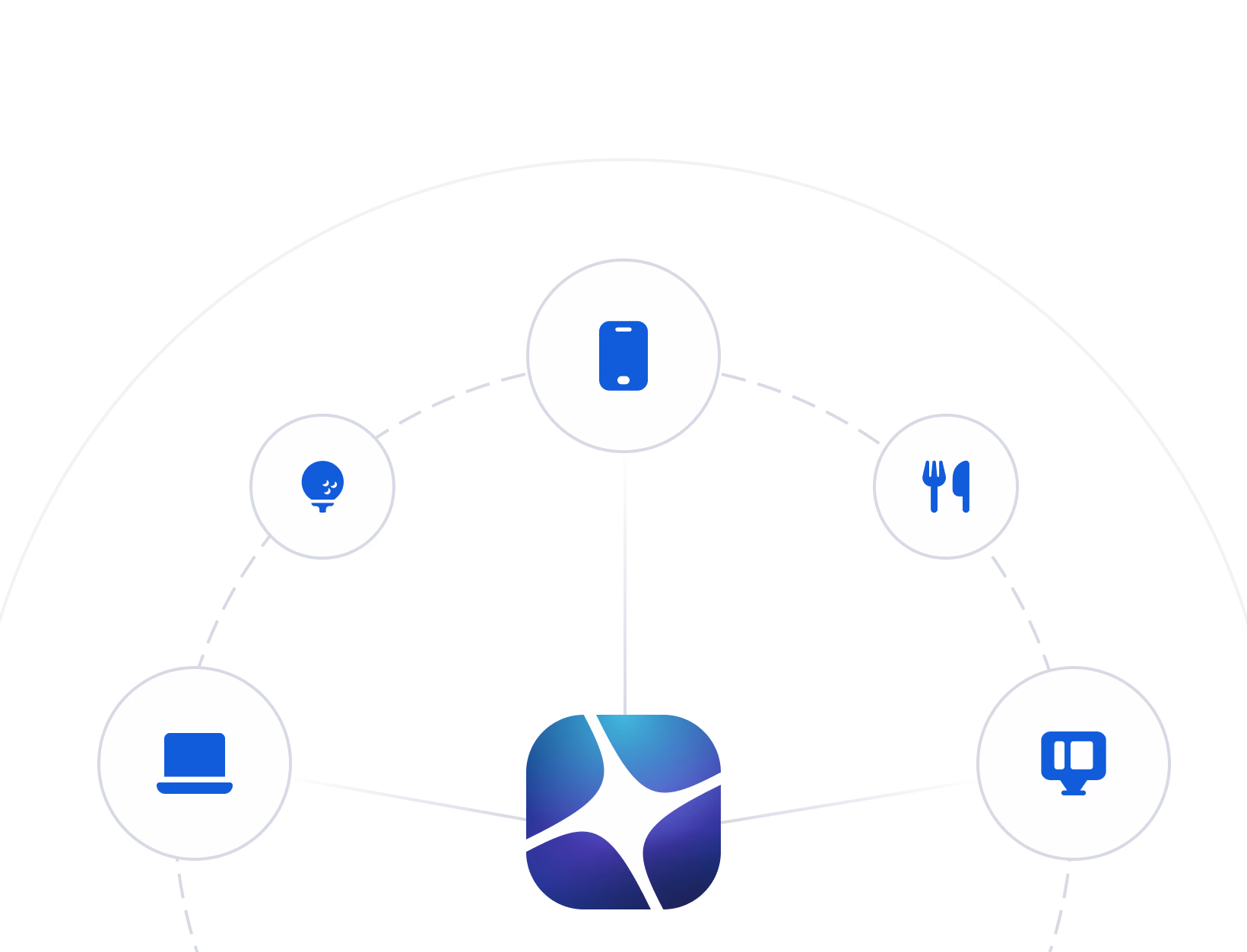 A blue circular hub with interconnected icons representing laptop, settings, phone, utensils, and chat symbols arranged in a circle
