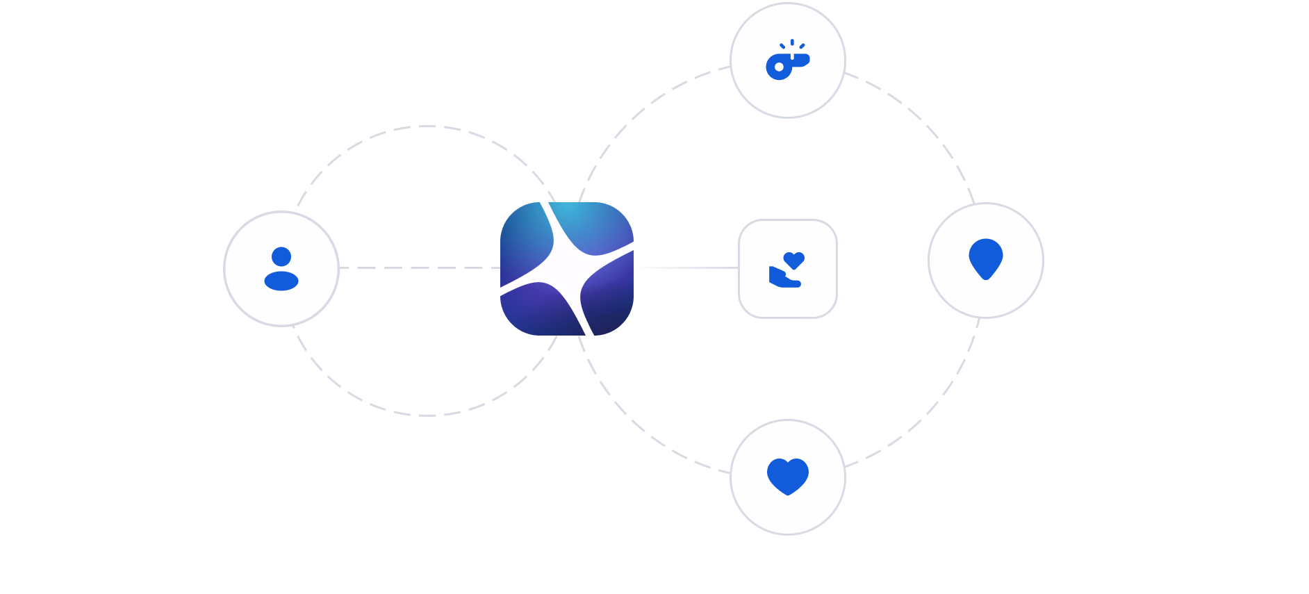 Network diagram with central blue star logo connected to five surrounding icons representing users, tools, and features