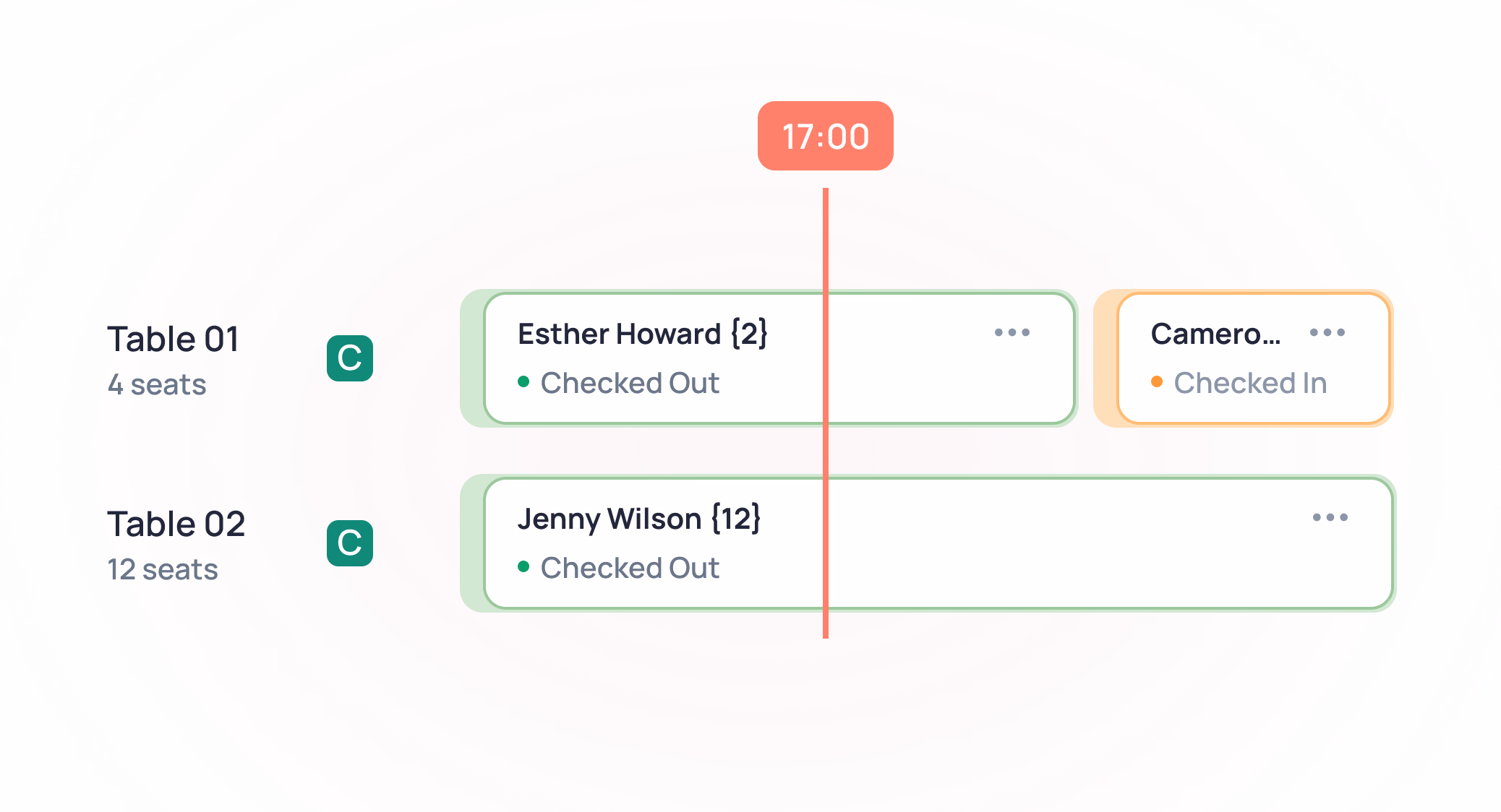 Restaurant seating timeline showing Table 01 and Table 02 check-in/out status at 17:00 with guest names Esther Howard and Jenny Wilson