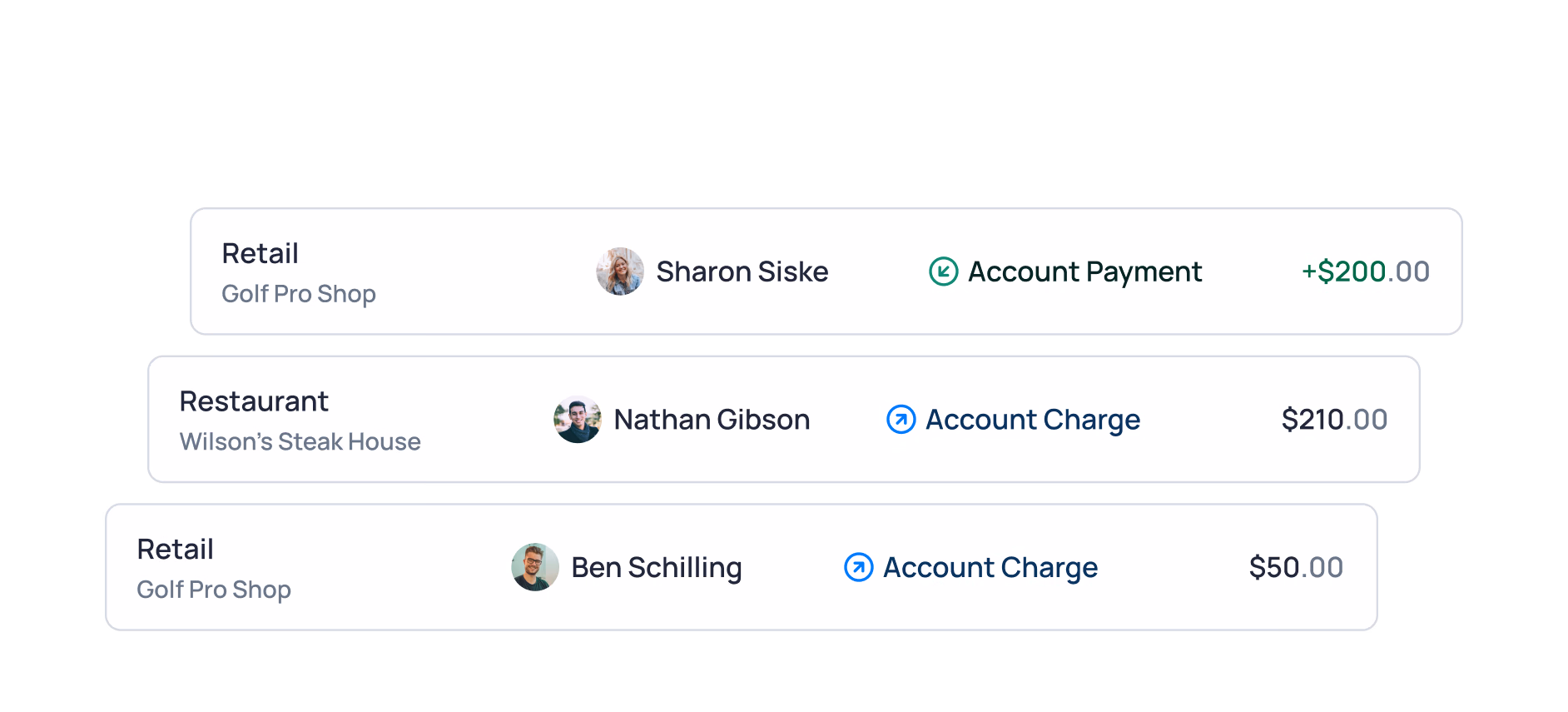 Transaction list showing retail and restaurant charges by Sharon Siske, Nathan Gibson, and Ben Schilling totaling $2,260.00