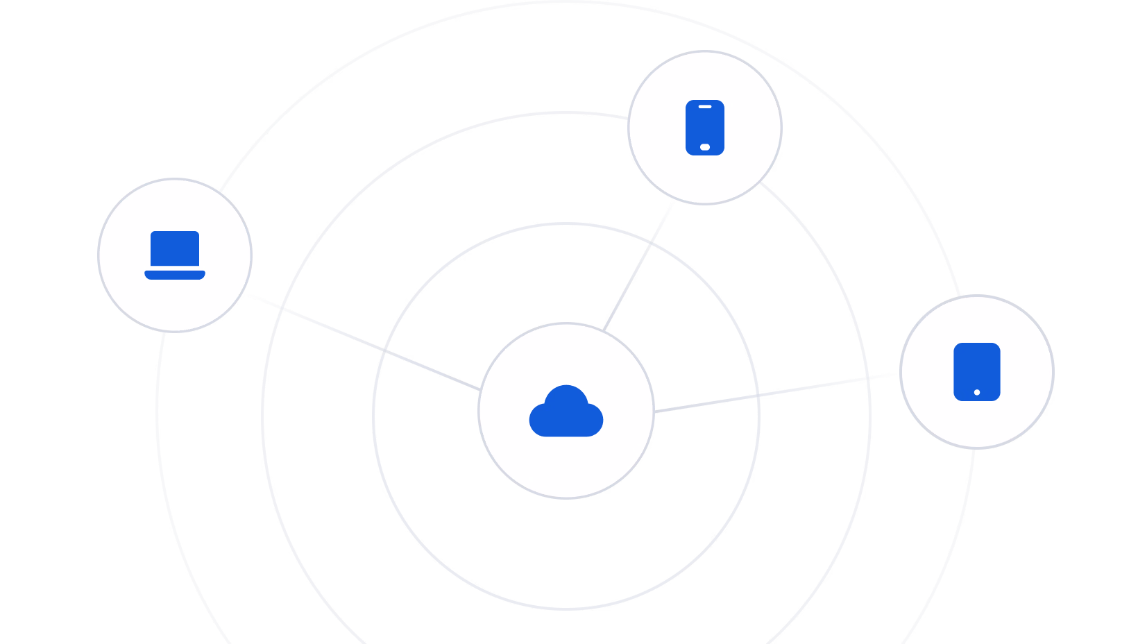 Network diagram showing a cloud icon at center connected to laptop, smartphone, and tablet devices