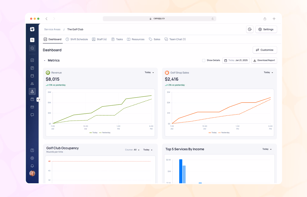 Dashboard showing metrics of 68,015 and 22,416 with line charts and a bar chart for top 5 services by income