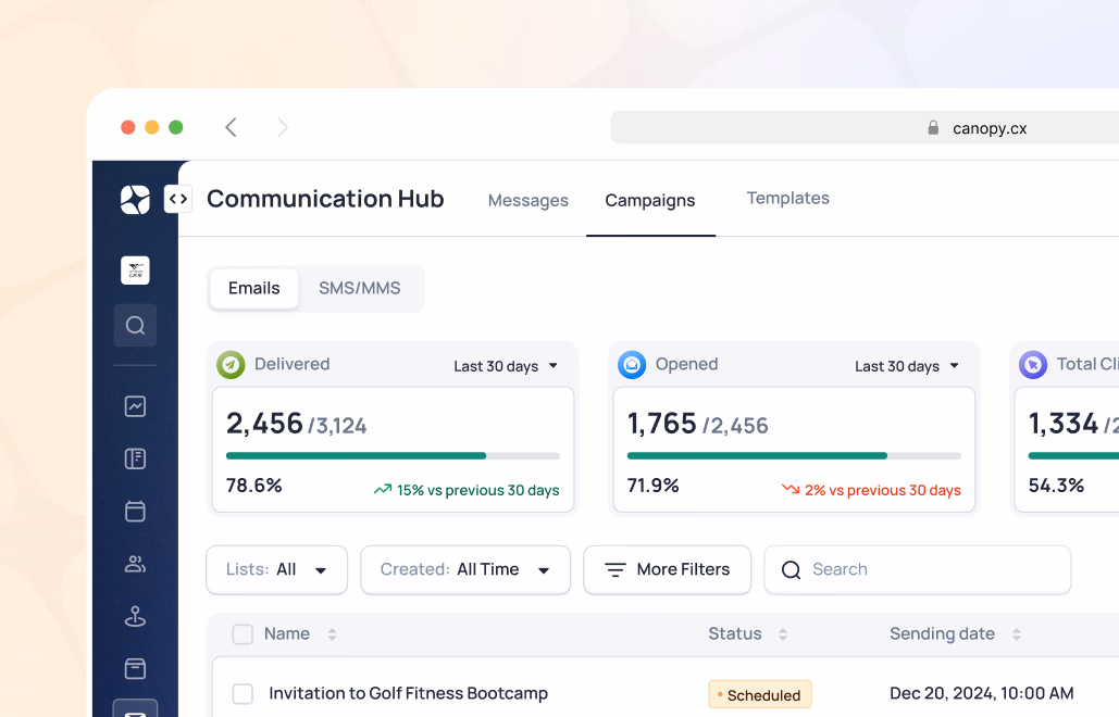 Communication Hub showing Messages tab with email delivery stats: 2,456 delivered, 1,765 opened, 1,334 total clicks