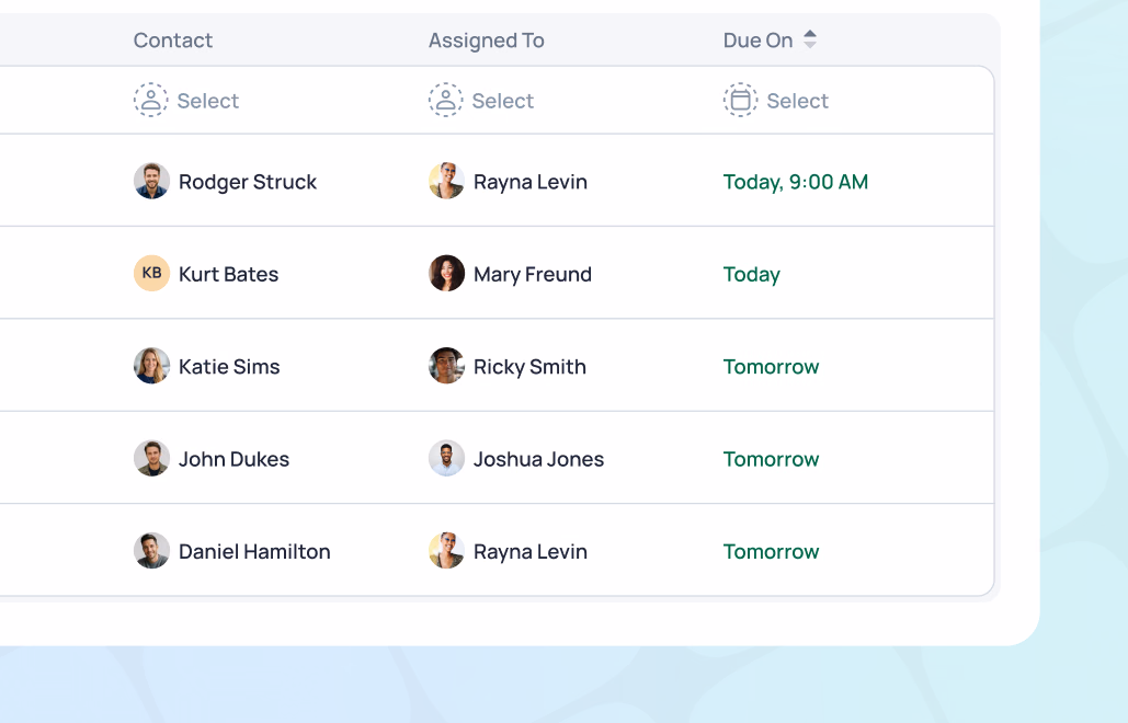 Task management table showing contacts, assigned staff, and due dates for five tasks with today and tomorrow deadlines