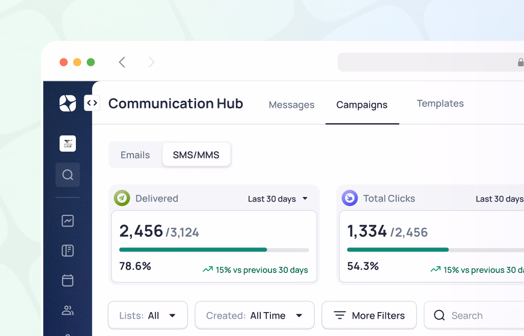 Communication Hub dashboard showing email and SMS campaign metrics with delivery stats and click performance data