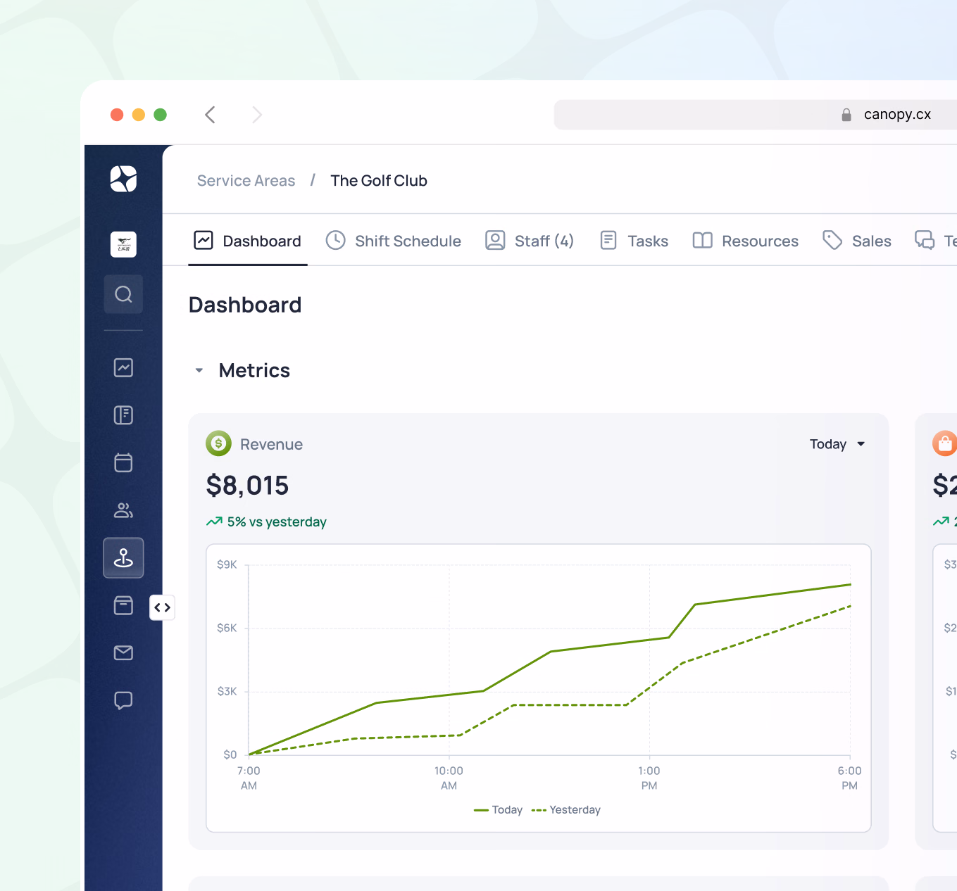 Dashboard showing revenue metrics of $8,015 with trend chart comparing today vs yesterday performance