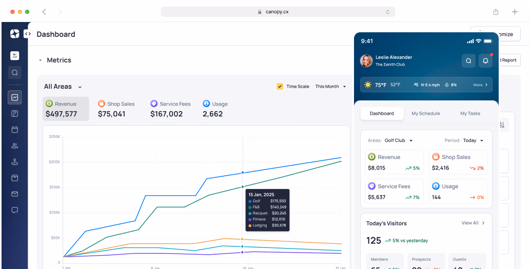Dashboard showing metrics with 9,437,377 total users, line graph comparing trends, and mobile interface displaying visitor statistics