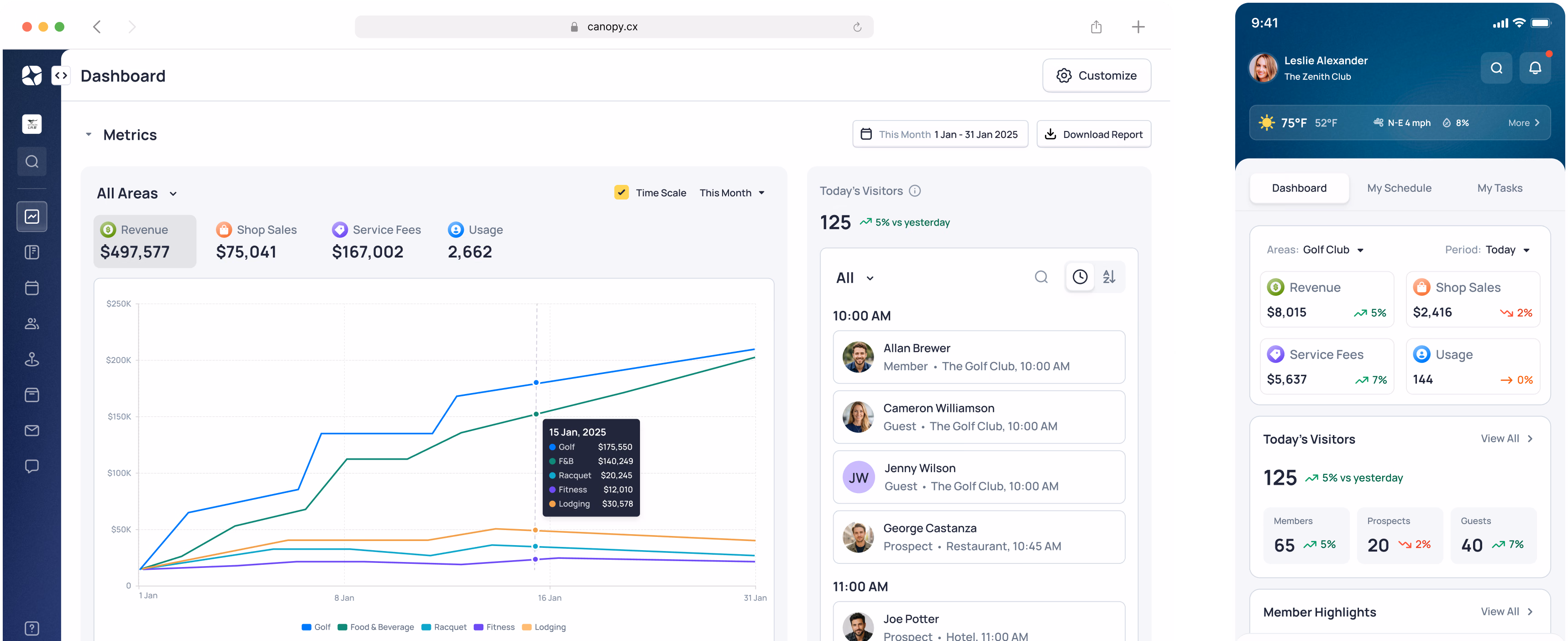 Dashboard showing metrics, line graph with multiple data series, and activity feed with user profiles and timestamps