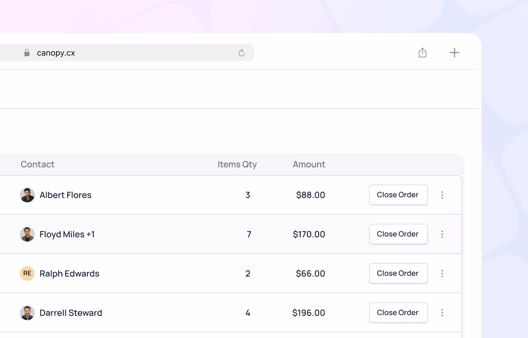 Order summary table showing 4 contacts with item quantities and amounts, each with a Close Order button