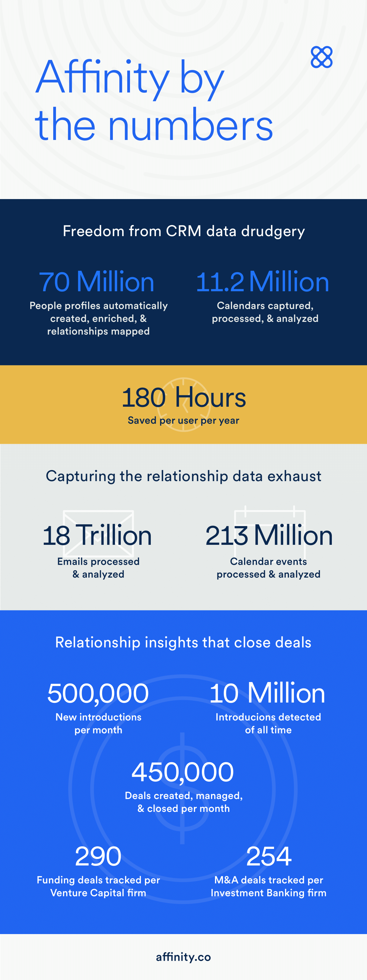 Affinity_Numbers_infographic-web