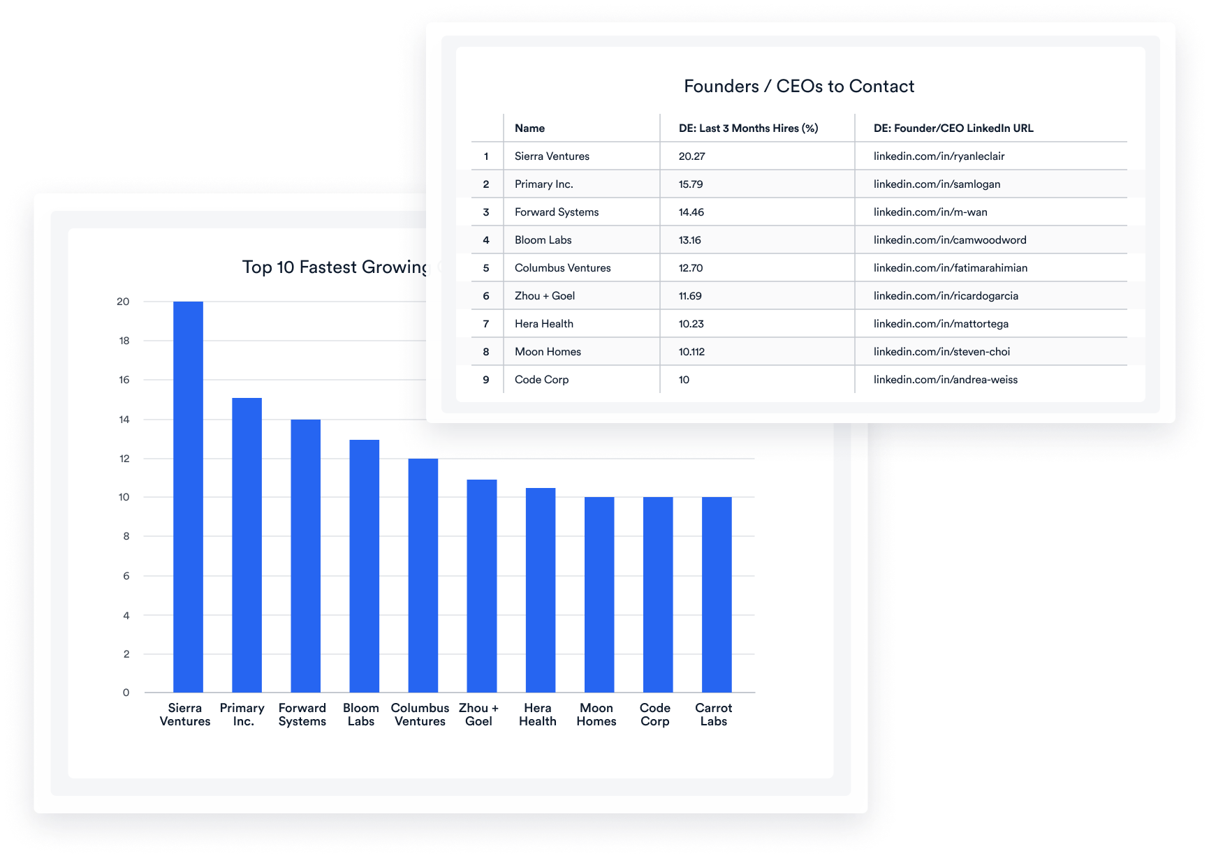 ADO-Analytics View