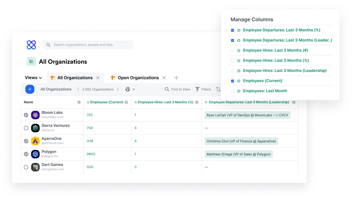 ADO-List View