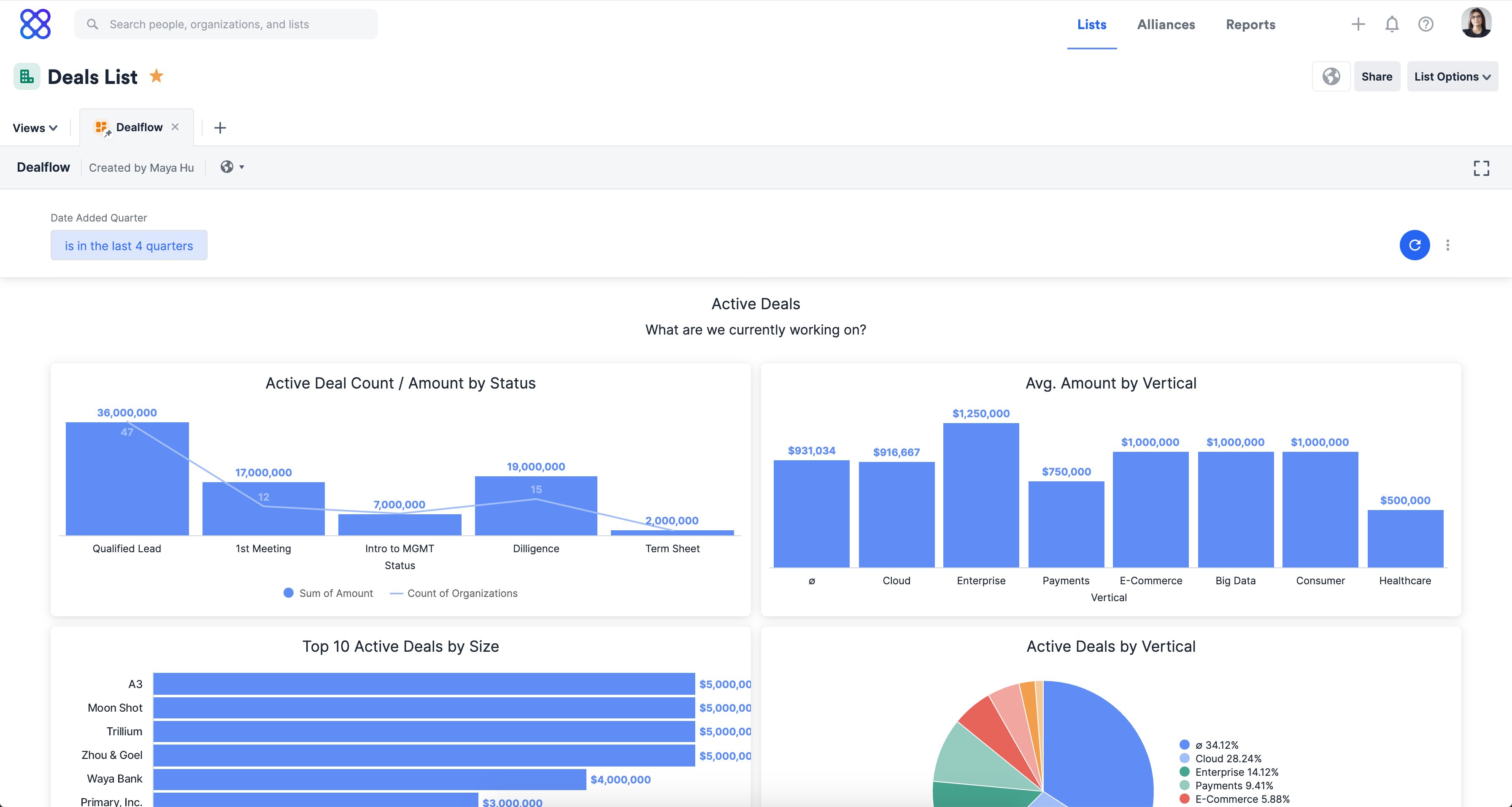 Affinity-Analytics-dashboards-3