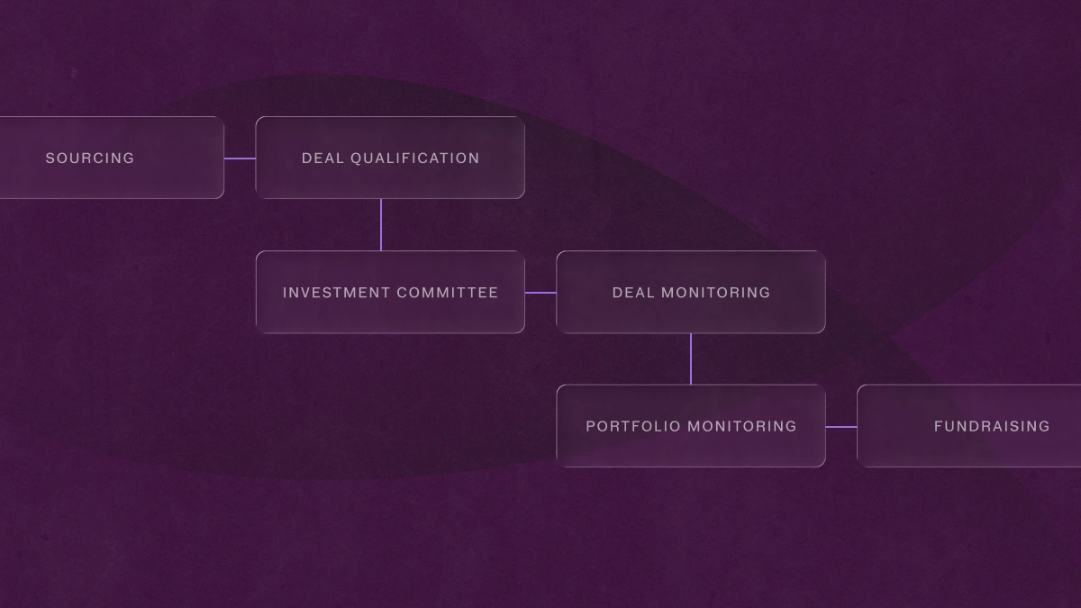 PE deal lifecycle stages: Sourcing, Deal Qualification, Investment Committee, Deal Monitoring, Portfolio Monitoring, Fundraising