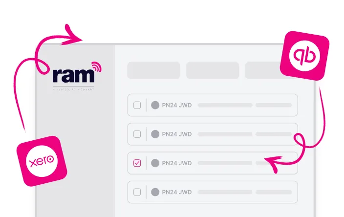 Software interface showing task list with logos of RAM, Xero, and QuickBooks connected by pink arrows.