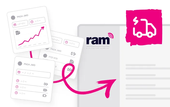 Interface showing data cards with dates, times, and a rising graph linked by a pink arrow to a grey document with the RAM company logo and a pink delivery truck icon.
