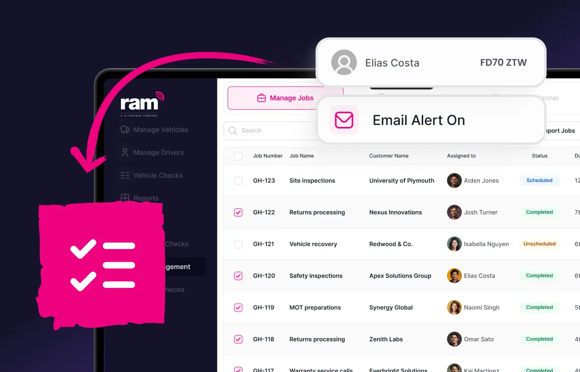 Dashboard interface displaying job management with a list of jobs, assigned personnel, statuses, and email alerts enabled for user Elias Costa.