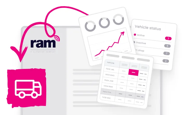 Illustration showing RAM company logo linked by a pink arrow to an icon of a delivery truck, alongside charts displaying vehicle status and performance data.
