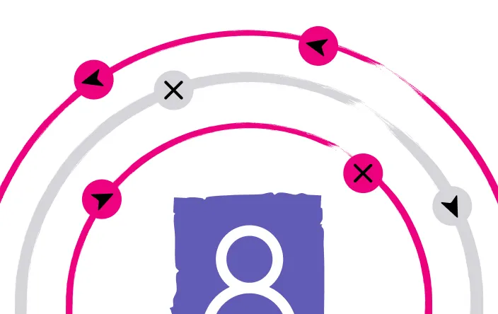 Graphic showing three concentric circular paths with arrows and crosses around a purple square containing the number 8.