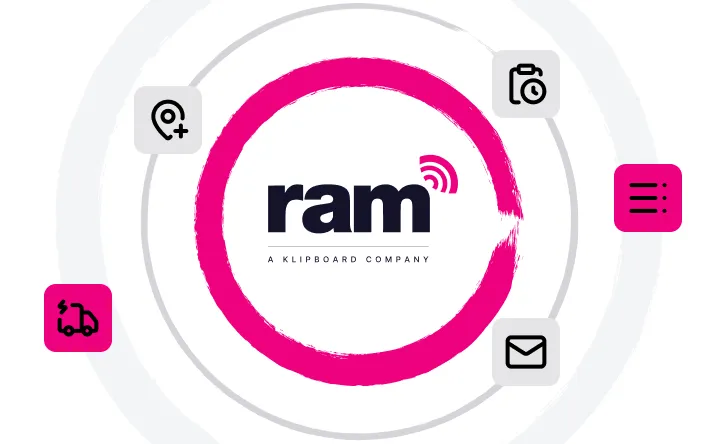 RAM logo with concentric circles and icons for location, camera, delivery truck, menu, and envelope around it.