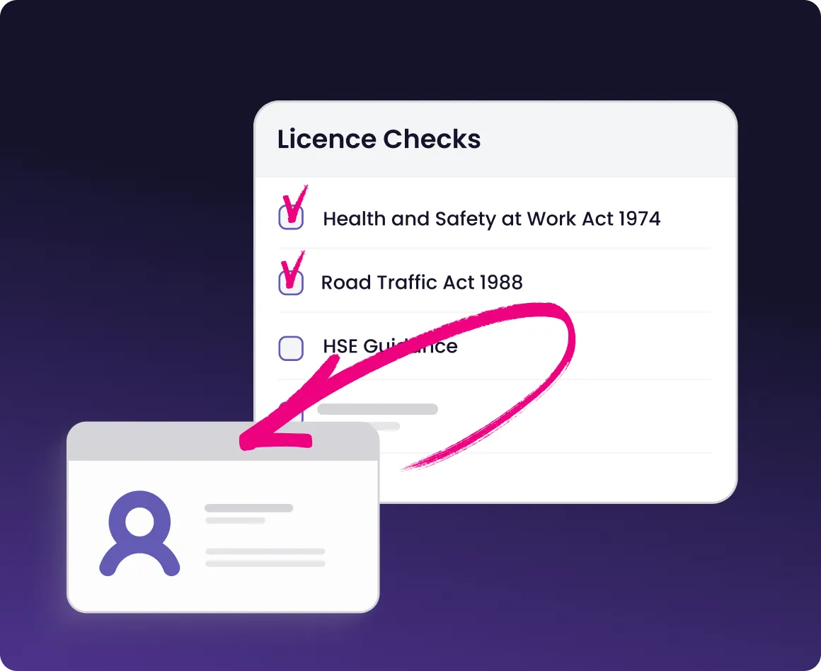 Graphic showing a licence checks list with 'Health and Safety at Work Act 1974' and 'Road Traffic Act 1988' checked, and 'HSE Guidance' unchecked, with an arrow pointing to a user profile card icon.