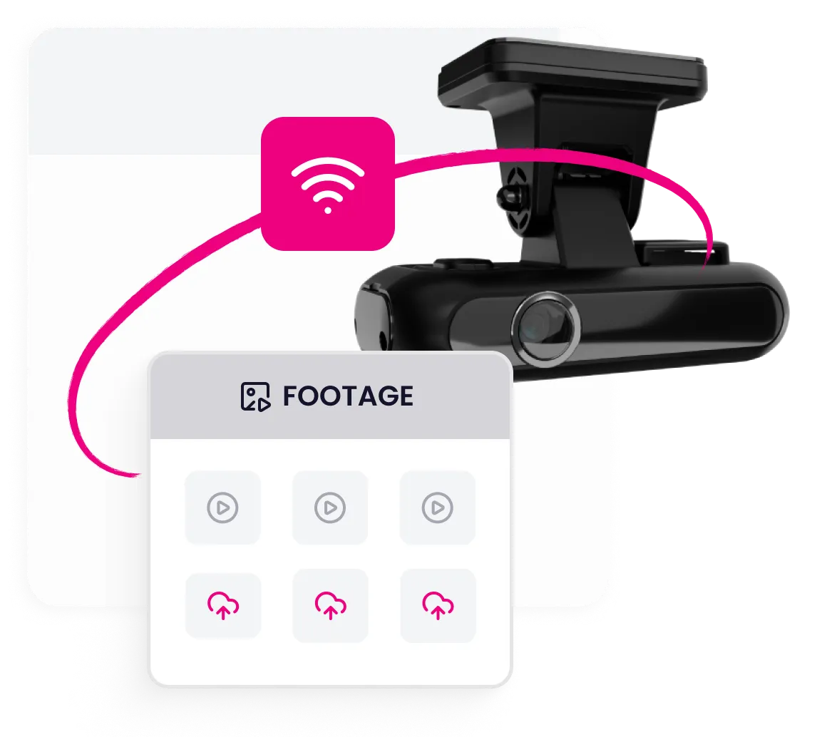 Black dashcam with a pink wireless signal icon connected to a digital interface labeled 'FOOTAGE' showing video play and upload cloud icons.
