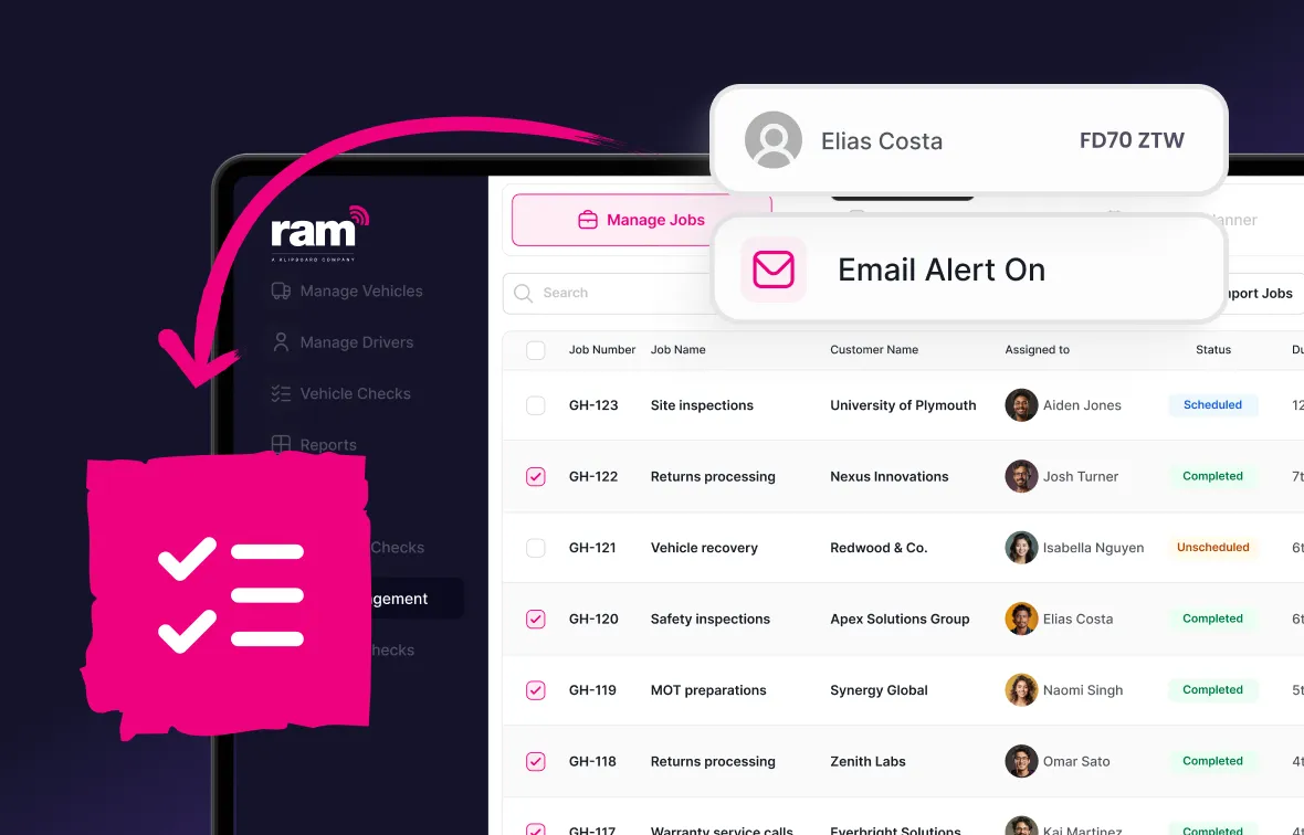 Dashboard interface showing job management with job list, status indicators, assigned personnel, and email alert notification.